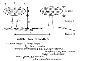 mimics1.5a: Michigan Microwave Scattering Model | Code Ocean
