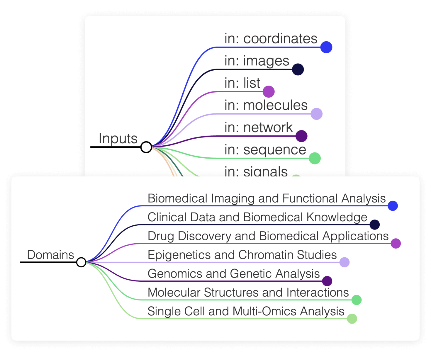 map-of-foundational-models-biotech-and-pharma-closeup-example-01