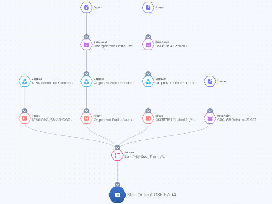 Result Lineage