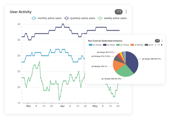 admin-panel-analytics-for-computational-work