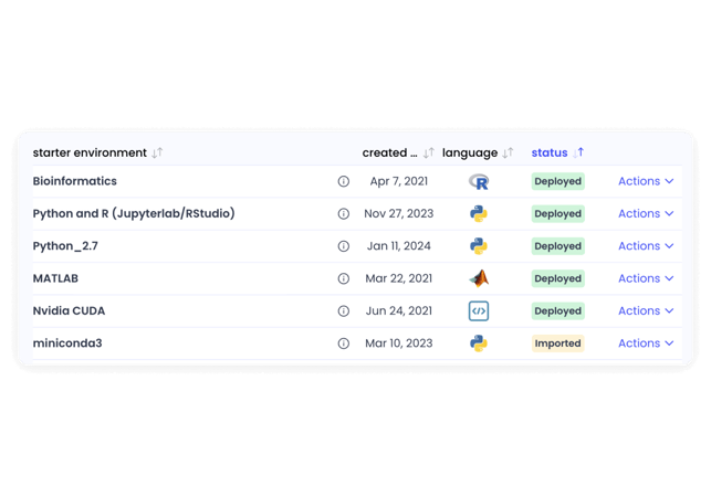 admin-panel-custom-environments