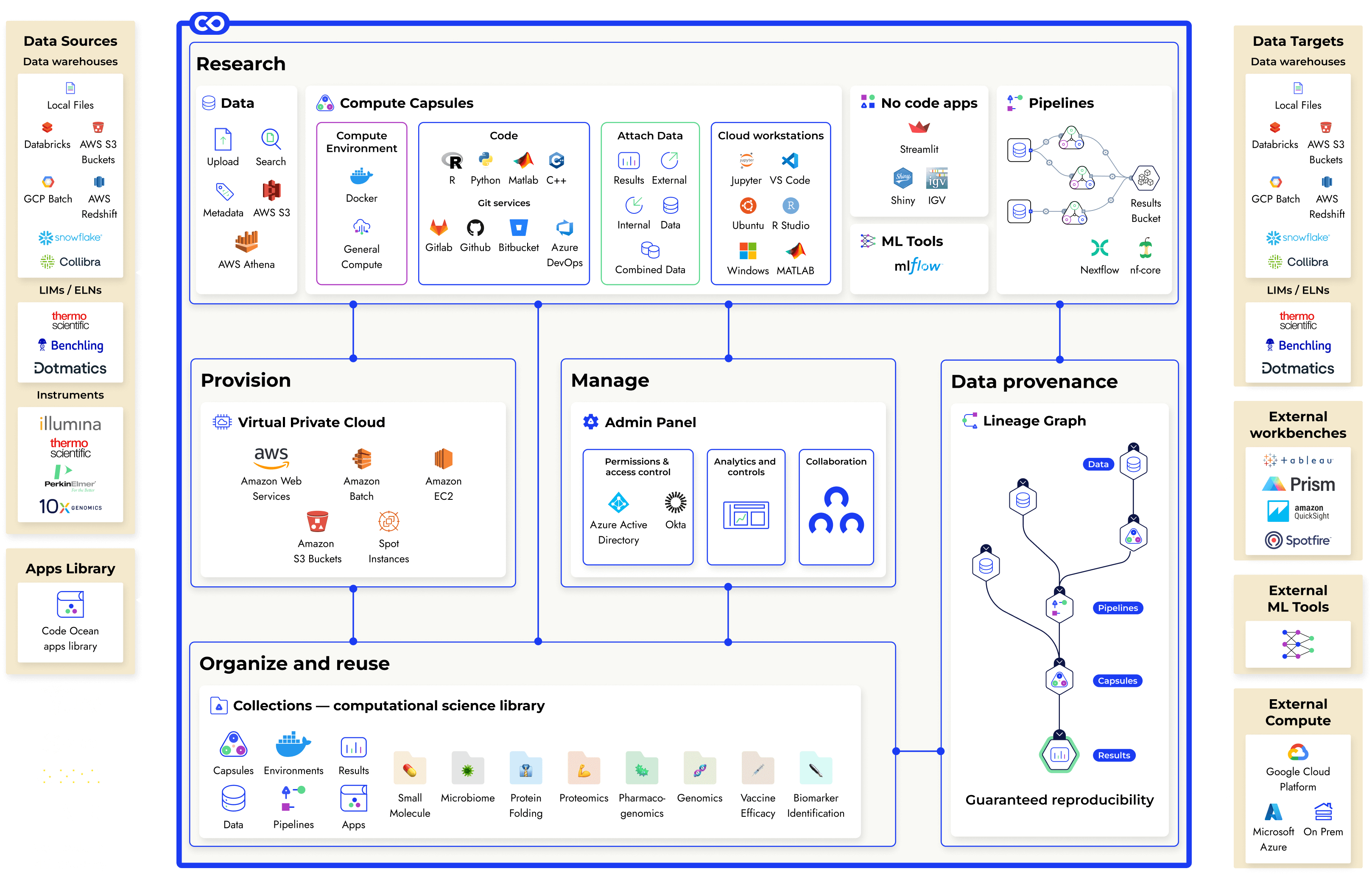 code-ocean-platform-architecture